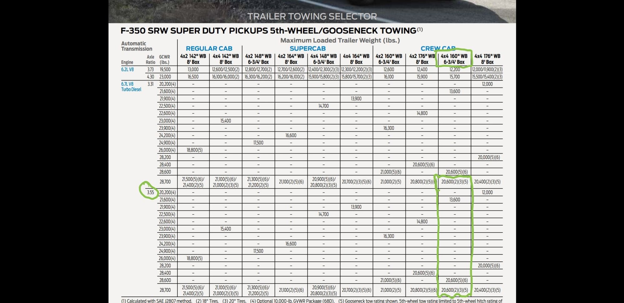 2019 F350 Tow Cap Ford Truck Enthusiasts Forums