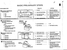 Basic Preliminary Steps pg.5