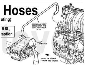 Crankcase vent to atmosphere concerns - Ford Truck Enthusiasts Forums