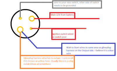 What to do with fuel shut off solenoid wires? - Ford Truck Enthusiasts