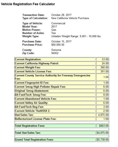 fees over purchasing f450 f350 extra california if ford