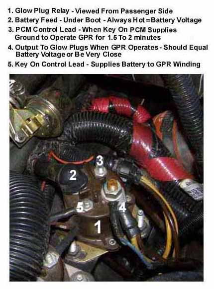 Glow Plug Relay Testing with Test Light - Ford Truck Enthusiasts Forums