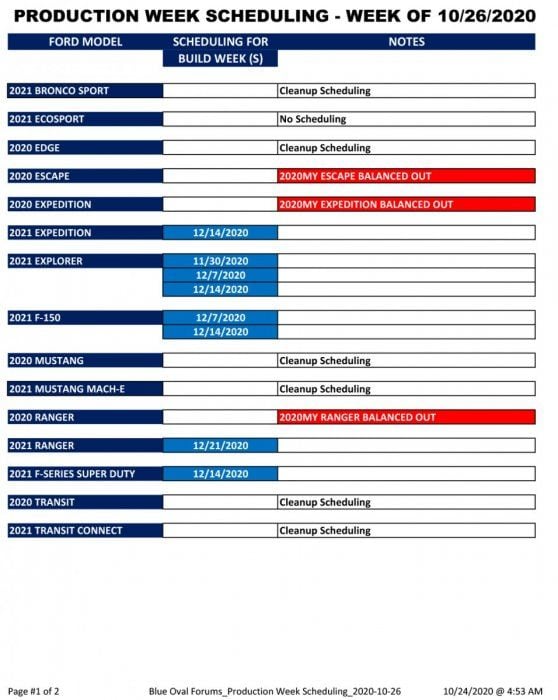 2021 Ford Super Duty Order Tracking Thread. Please NO Off Topic - Page