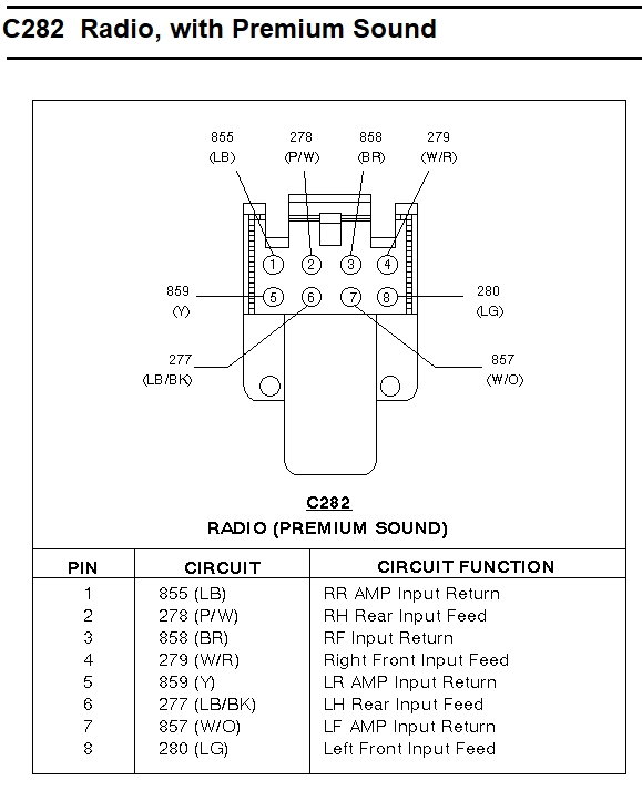 Radio Wiring Diagram - Ford Truck Enthusiasts Forums