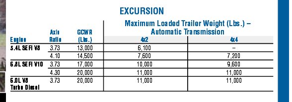 excursion towing capability ford truck enthusiasts forums excursion towing capability ford