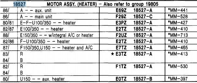 Blower motor question - Ford Truck Enthusiasts Forums