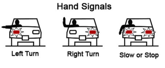 Troubleshooting: Signals