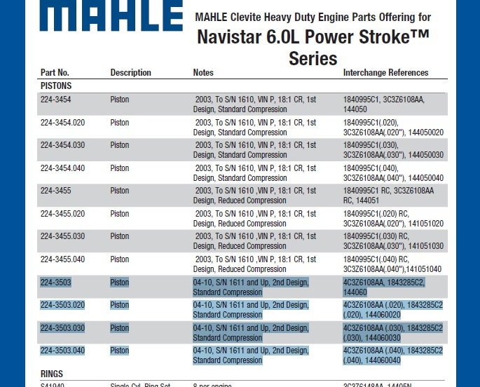 Piston Size Chart 410a