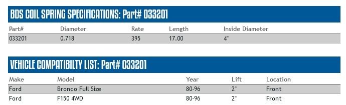 Help with front springs: Moog CC844 Variable vs BDS fixed rate