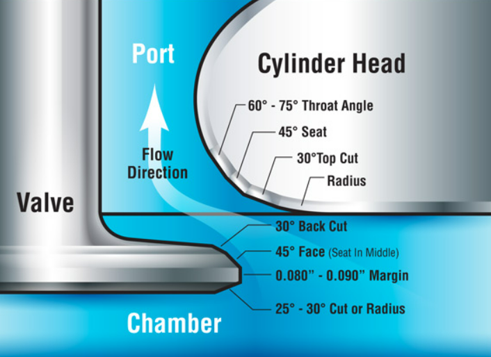 hp gains in 460 from porting heads/porting intake manifold??? Page 2