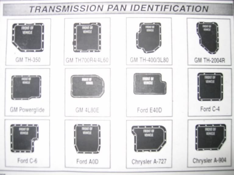 Ford Transmission Chart