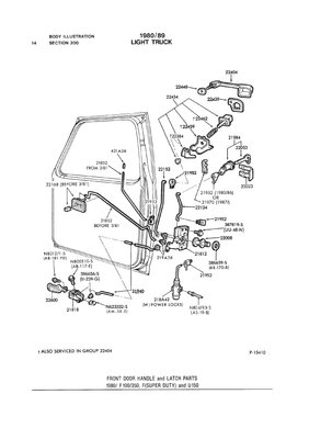 1980 F100 Door Latch/Rod diagram - Ford Truck Enthusiasts Forums