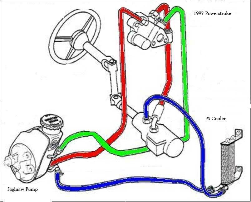 PROBLEM WITH HYDROBOOST BRAKES. Ford Truck Enthusiasts Forums