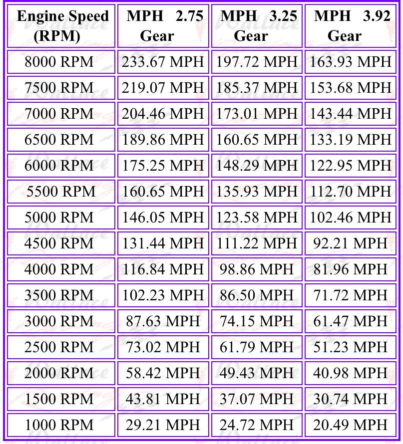 rear end gear ratio - Ford Truck Enthusiasts Forums