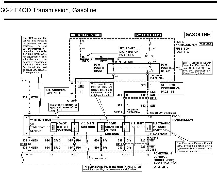 Overdrive solenoid fuse location Ford Truck Enthusiasts Forums