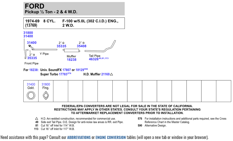 YPIPE source? Ford Truck Enthusiasts Forums