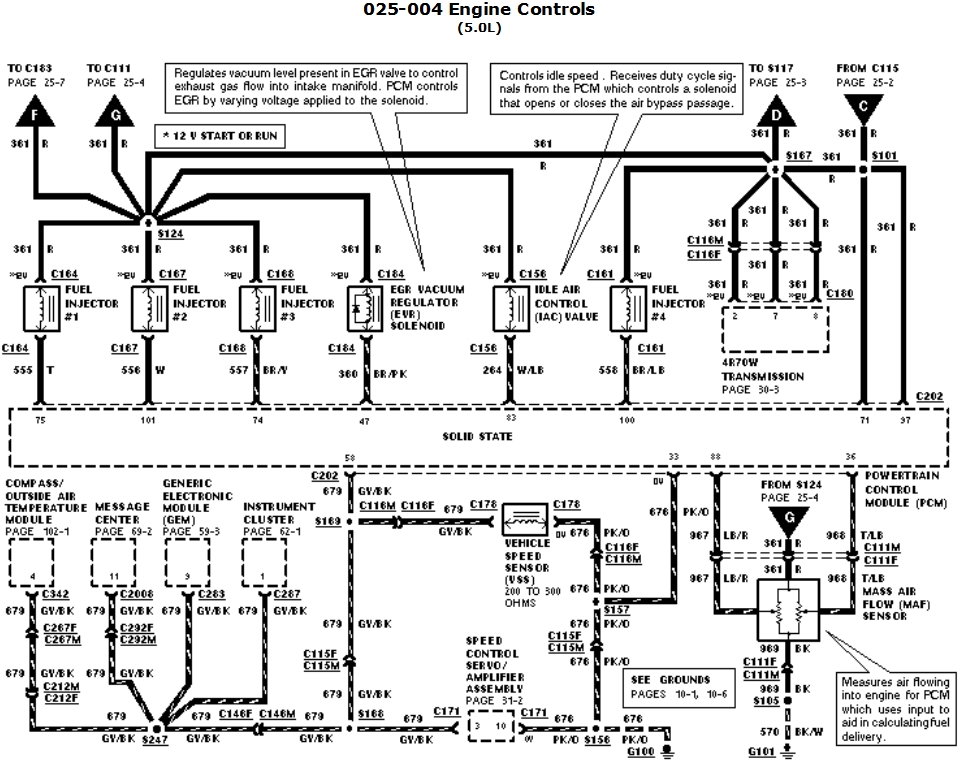 Anyone have an injector harness wiring diagram? - Ford Truck