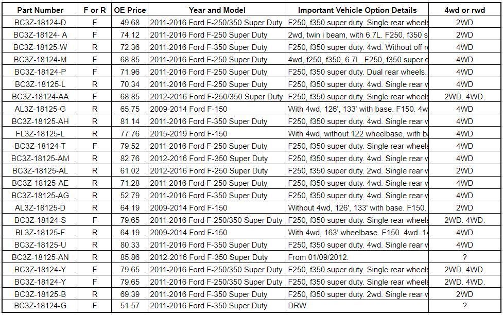 Steering/Suspension - F-250/F-350 OEM Motorcraft and some Rancho Shocks 50% off - New - 0  All Models - Moscow, ID 83843, United States
