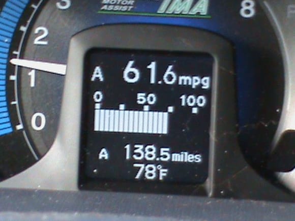 This is the best MPG's that I have gotten. Driving in the Country doing between 45 to 50 MPH