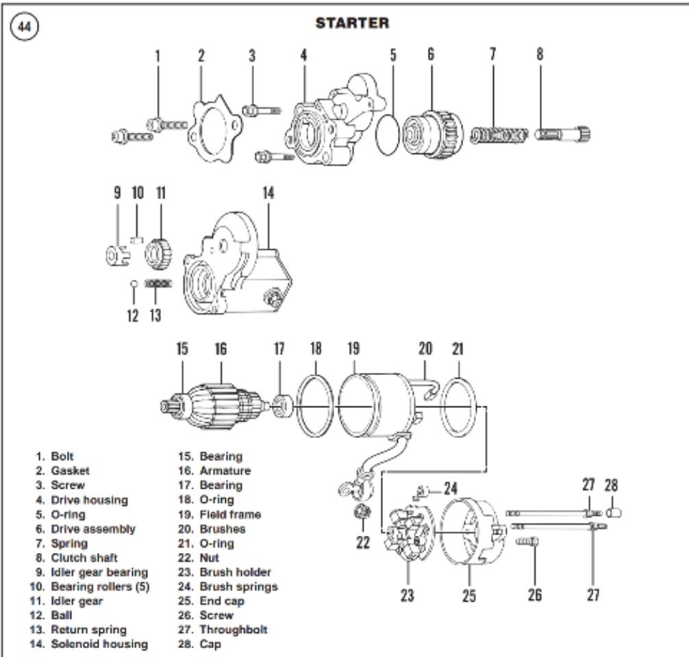starter rebuild Harley Davidson Forums