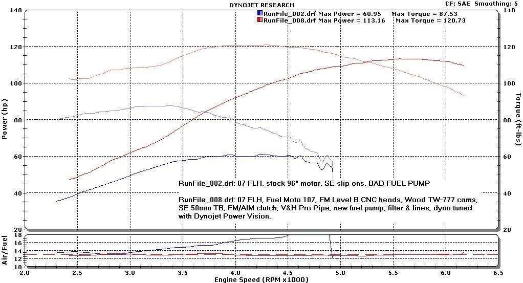 Power Vision Map/Cam Question Harley Davidson Forums