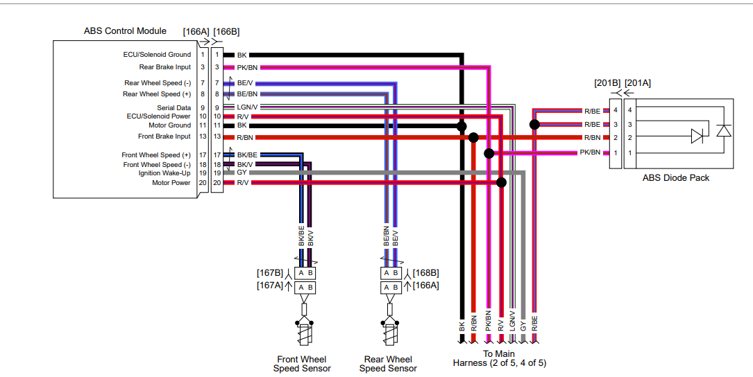CO562 ABS low voltage code Harley Davidson Forums