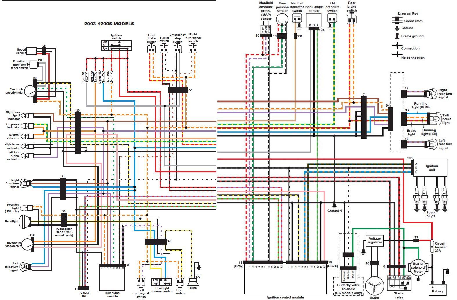 Sportster Rear Wiring Diagram - Complete Wiring Schemas