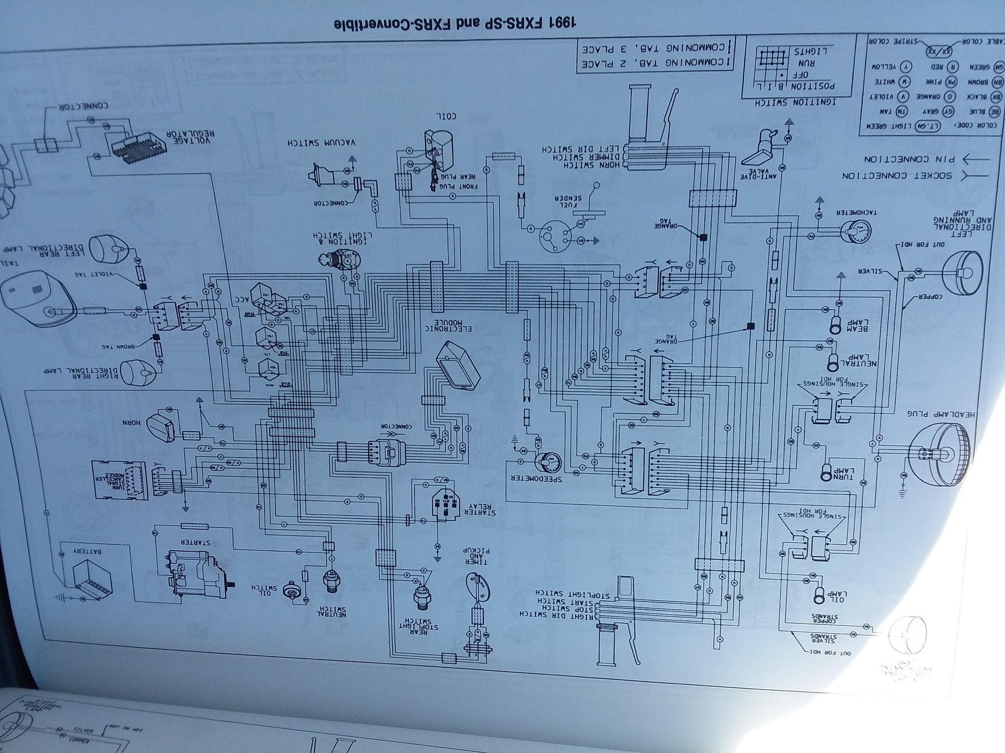 1992 Harley Sportster Wiring Diagram - Wiring Diagram Schema