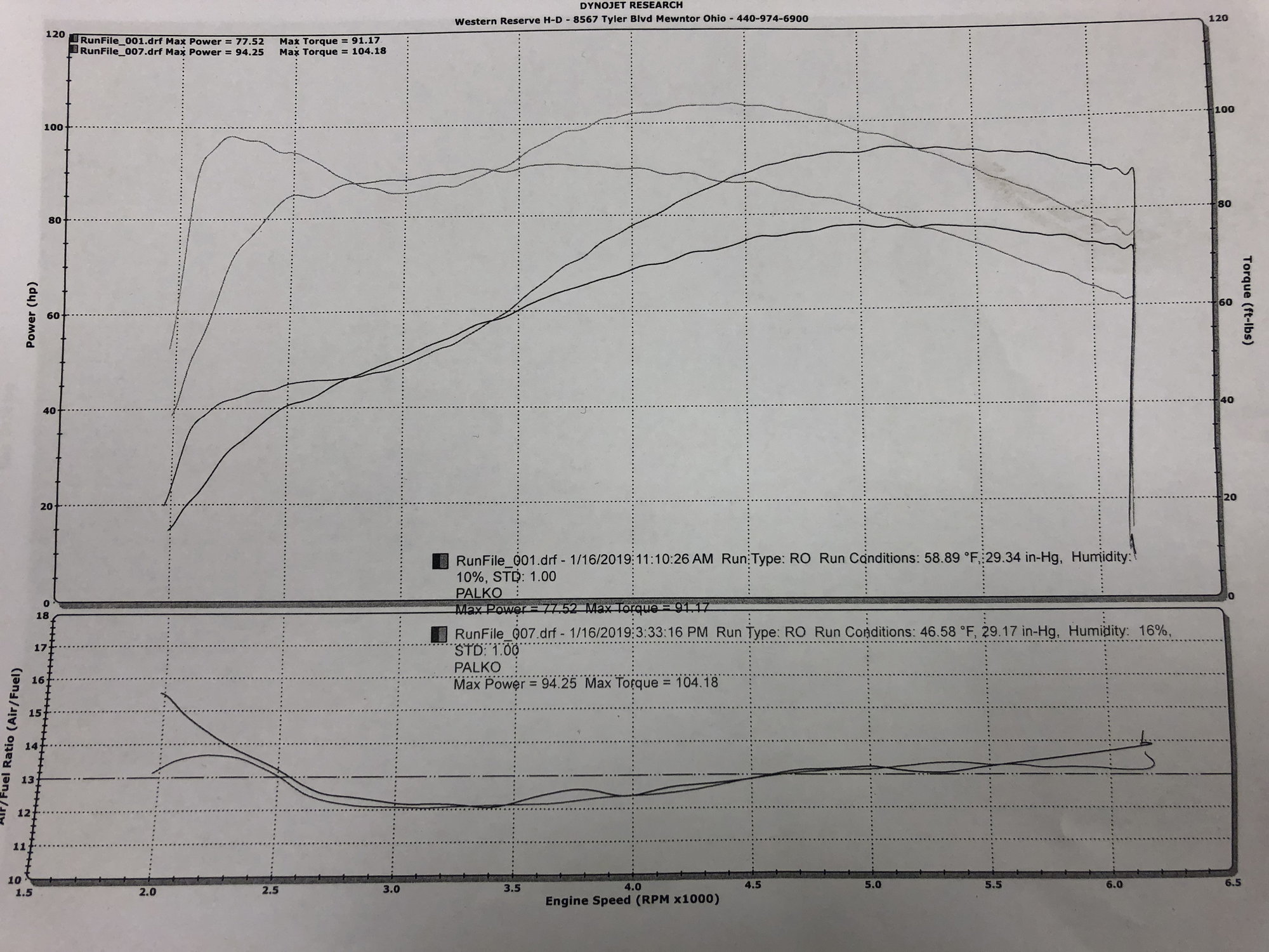 s-s-mr103-cam-2014-dyna-fxdb-results-harley-davidson-forums