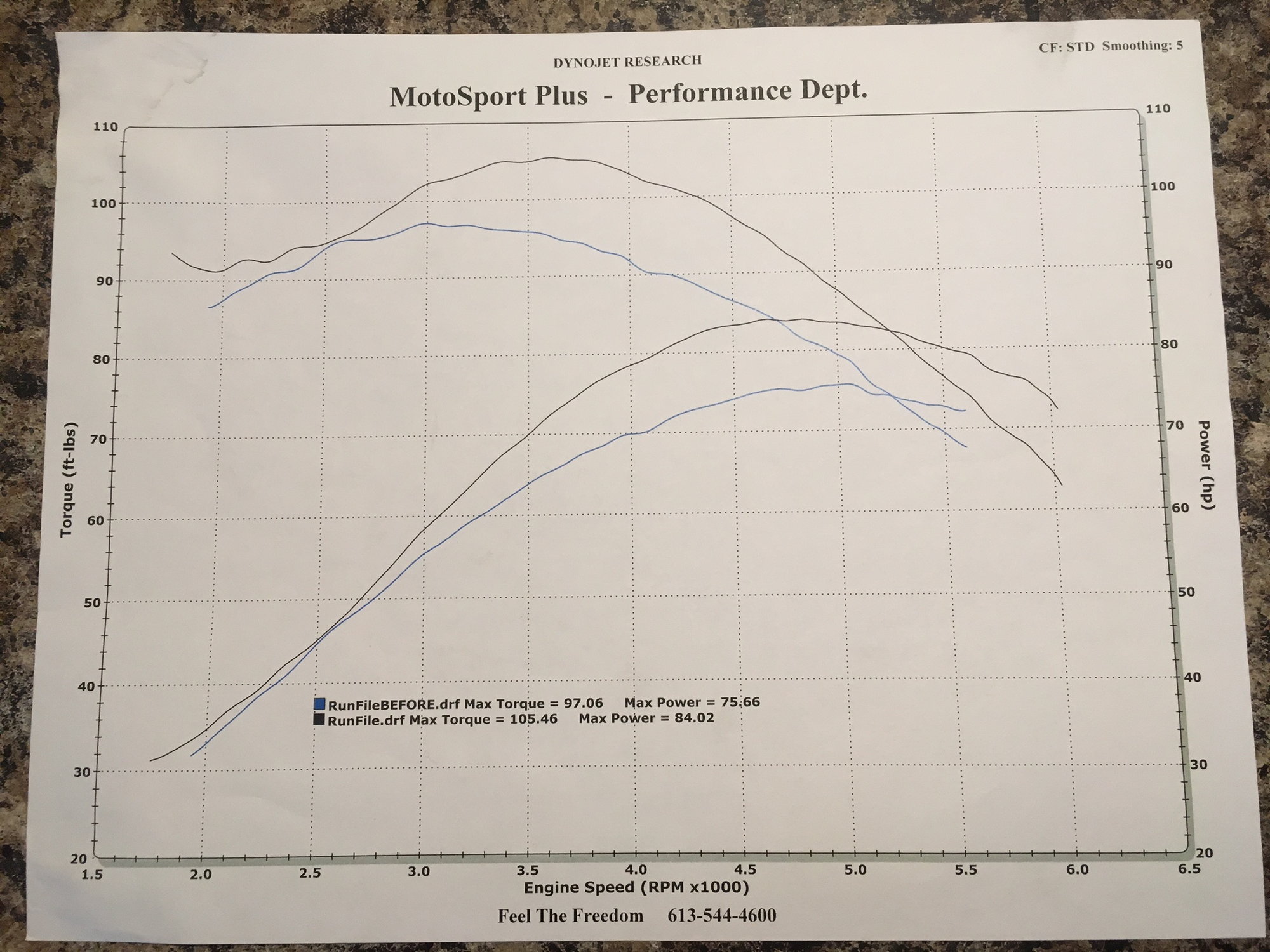 S&S 465C cam questions Page 3 Harley Davidson Forums