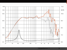 I definitely could use some advice on tuning. 

JL TWK DSP 88. Just started playing with the software. 

BT kit, 4250, feeding the 7.1 Legiatas upper, and 2 hertz sv 165s in the lowers.  I plan on replacing the 7.1s with a Beyma mid bass. And adding some B03 horns

Since you asked the rest after that is old style GZ 10s, one in each bag with another B03 horn in each bag. 

VDAM 1000.4 bridged to the 10s for 500 w each. I’ll get a micro amp for the 4 horns. 