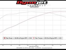 Here’s a 117 the builder/tuner I will be going to this winter just did running 10:8 compression fueling 594’s with matched headwork and hpi 58mm throttle body