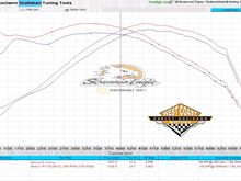 114ci RKS stage 2 SE torq cam SE stage 1 air. V&H monster duals and propipes. 