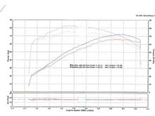 Stock 96" 08 SG. Ness big sucker stage 1 and a PC-V. Bike ran great for 40k after this tune.