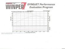 2011 Limited 103 Stage 1 Dyno, V&amp;H True Duals, SERT, 1000 miles, ~ 91 tq / 75 hp