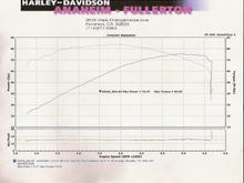 HD Dyno
