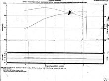 Dyno Results 2  29  2007 First Eng. Mods