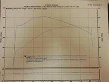 103 255 SE cams, stage 1intake, true duals, PCV