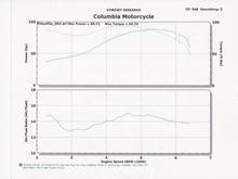 Dyno Run. 2009-04-11. 88.72 HP. 94.33 TQ.