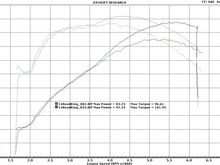 S&S570EZ