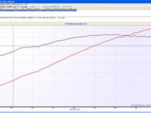 FXBR114 RS468 CAM D & D 2/1 LOWER BOOST.
