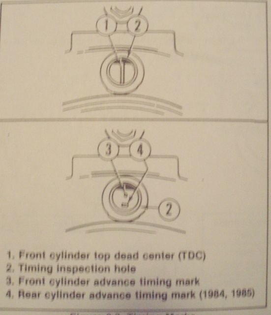 Evo timing..... Harley Davidson Forums