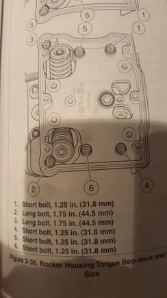 What the manual shows...