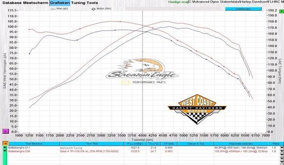 114ci RKS stage 2 SE torq cam SE stage 1 air. V&H monster duals and propipes. 