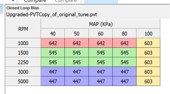This is the Closed Loop Bias for the original factory tune, (FXDLI 2006).