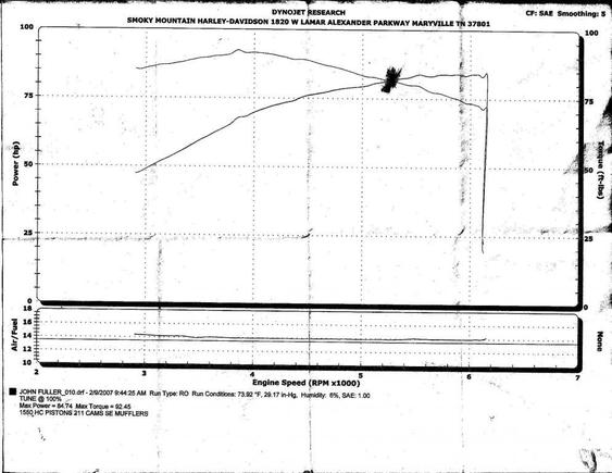 Dyno Results 2  29  2007 First Eng. Mods