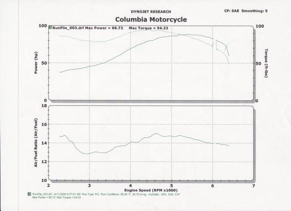 Dyno Run. 2009-04-11. 88.72 HP. 94.33 TQ.