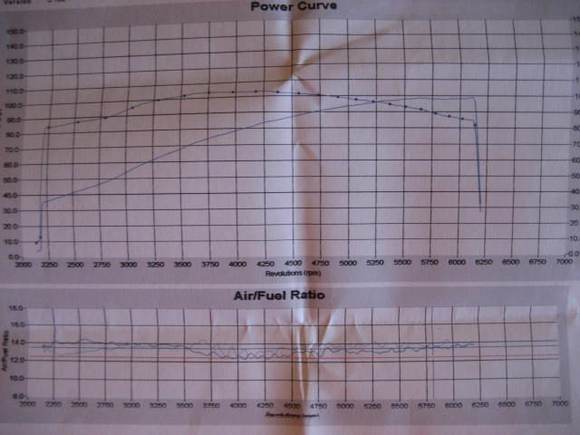 before tune on current build...actual power after tune is 101hp &amp; 108tq.  SAE