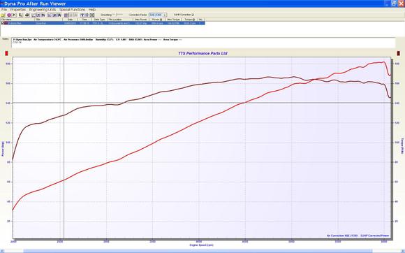 FXBR114 RS468 CAM D & D 2/1 LOWER BOOST.