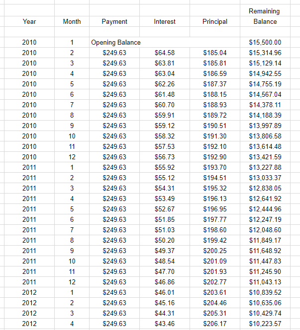 harley davidson loan calculator harley davidson loan calculator